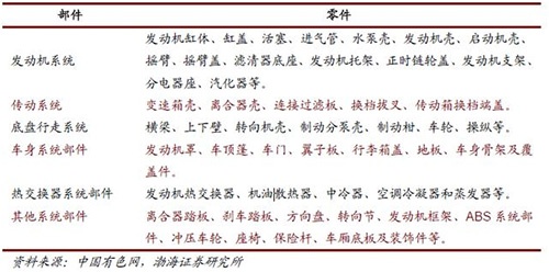 汽车铝合金板材_汽车轻量化是汽车工业发展的方向 也是欧陆娱乐铝业发展的方向