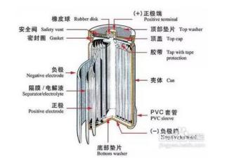 欧陆娱乐铝业提示锂电池用铝箔，提前预警电池防爆危机